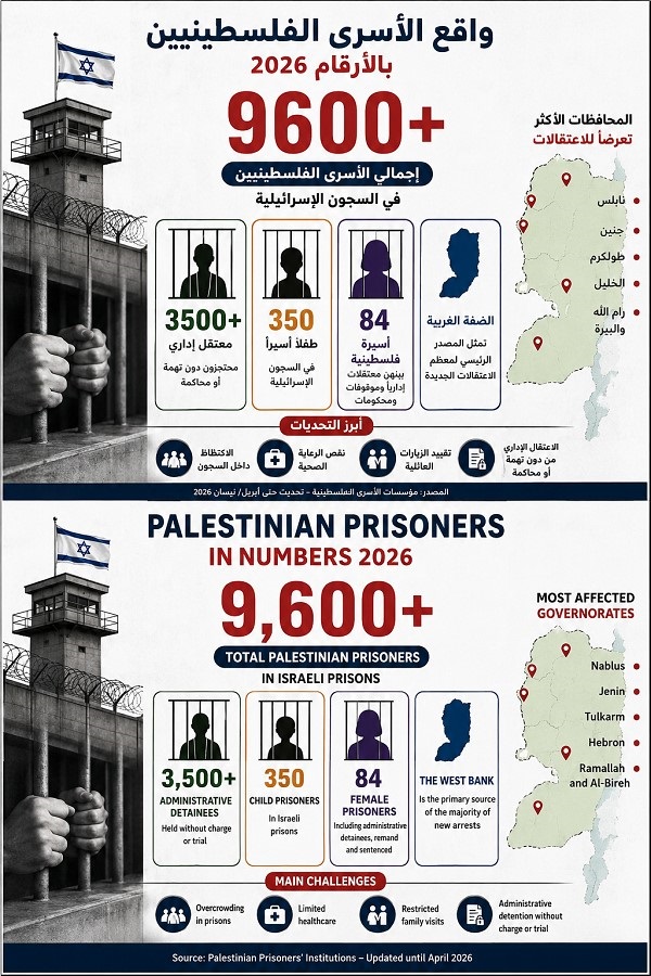 Infographic